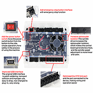 EU-Bestand 3018 Pro Max 3 Achsen DIY Mini CNC Router Graver Holz PCB PVC Fr&auml;sen 8