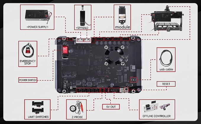 Metallschnitzerei 3020 Plus CNC-Fr&auml;smaschine 500W 3 Achsen Desktop GRBL 2