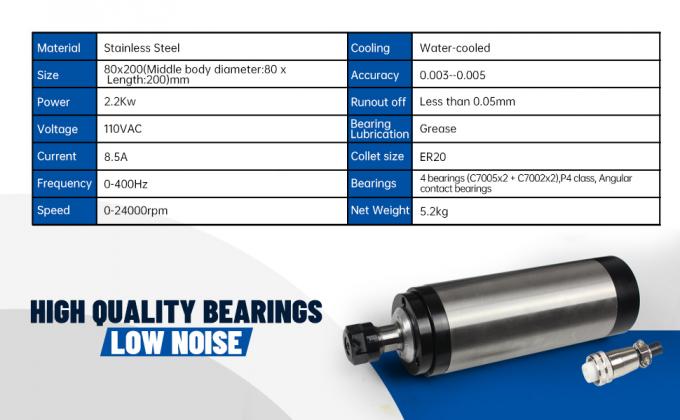 Wassergek&uuml;hlter Spindelmotor ER20 24000rpm mit 2,2KW VFD Inverter 80mm Klemm 1