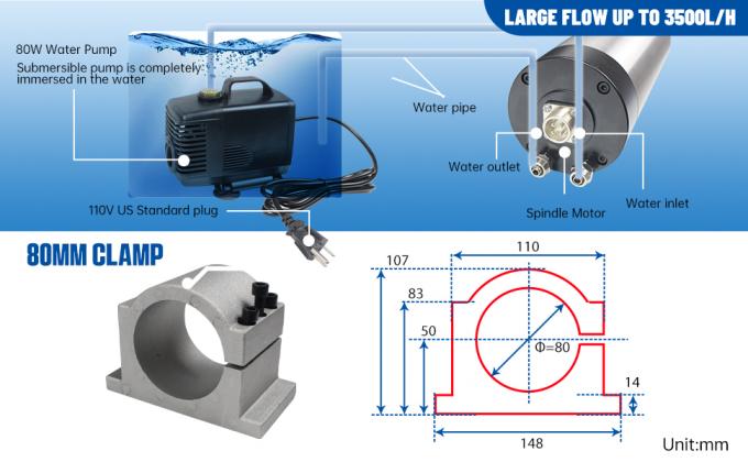Wassergek&uuml;hlter Spindelmotor ER20 24000rpm mit 2,2KW VFD Inverter 80mm Klemm 6