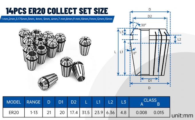 Wassergek&uuml;hlter Spindelmotor ER20 24000rpm mit 2,2KW VFD Inverter 80mm Klemm 7