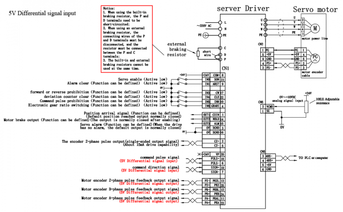 100 Watt Wechselstrom-Servomotor-Kit 3000 Rpm 32Ncm-Servomotor-Treiber CNC-Steuerger&auml;t 220V 4